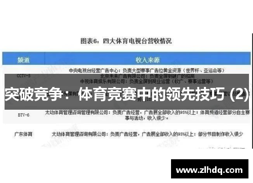 突破竞争：体育竞赛中的领先技巧 (2)