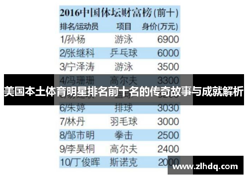 美国本土体育明星排名前十名的传奇故事与成就解析
