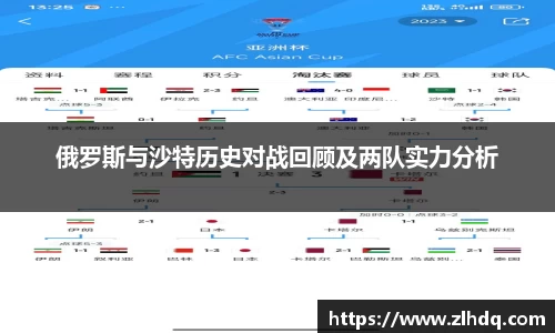 俄罗斯与沙特历史对战回顾及两队实力分析